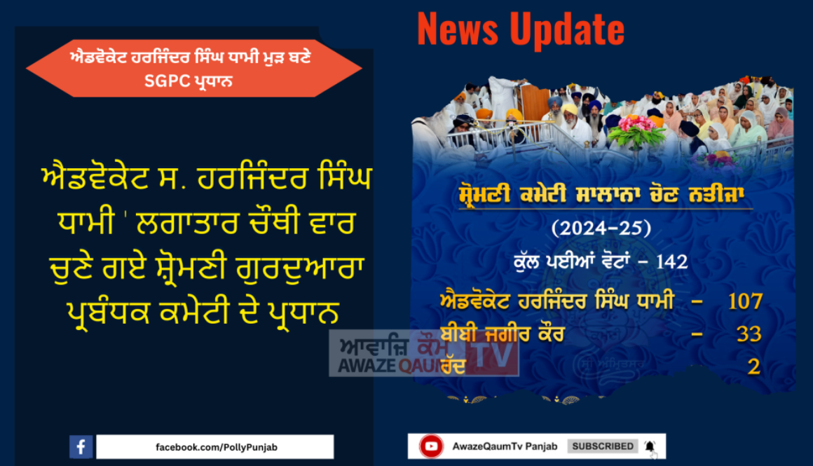 Advocate S. Harjinder Singh Dhami Re-elected as SGPC President.ਐਡਵੋਕੇਟ ਸ. ਹਰਜਿੰਦਰ ਸਿੰਘ ਧਾਮੀ ਮੁੜ ਬਣੇ SGPC ਪ੍ਰਧਾਨ