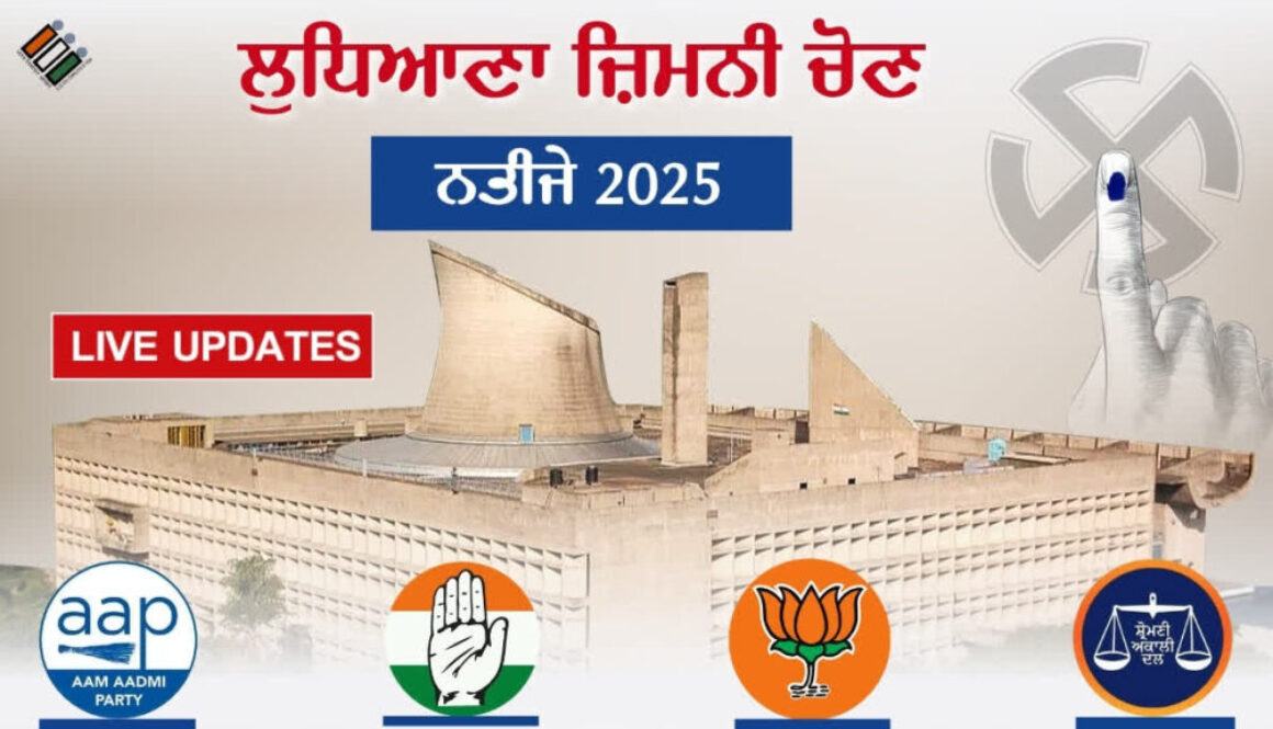 Ludhiana West Bypoll: AAP Leads by 4,751 Votes in 9th Round, Congress in Second Spot