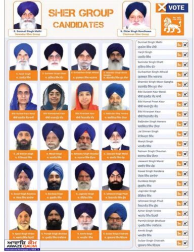 “Sher Party” achieves a remarkable victory in the Southall Gurdwara Sri Guru Singh Sabha elections — wins all 21 seats.