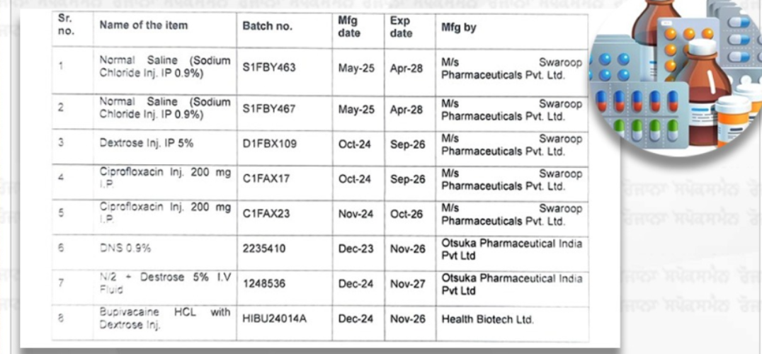 Ban on 8 medicines in Punjab: Usage halted after adverse reactions; official notification issued.