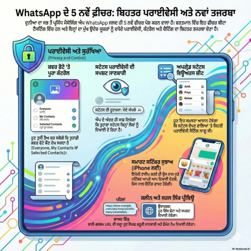 WhatsApp Rolls Out 5 New Features – Enhanced Privacy Controls for Android & iOS